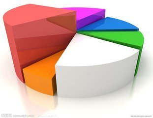 2018年度關(guān)系營(yíng)銷策劃 聚焦六大核心市場(chǎng)與安全咨詢服務(wù)融合策略